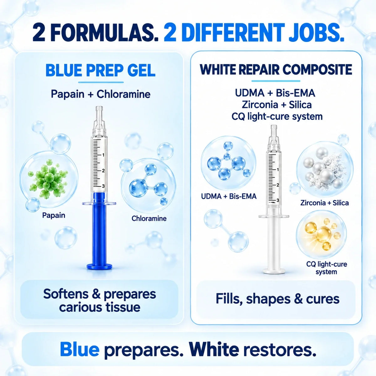 Dr.Fachmer® DentRestore Tooth Repair & Filling System 🍀