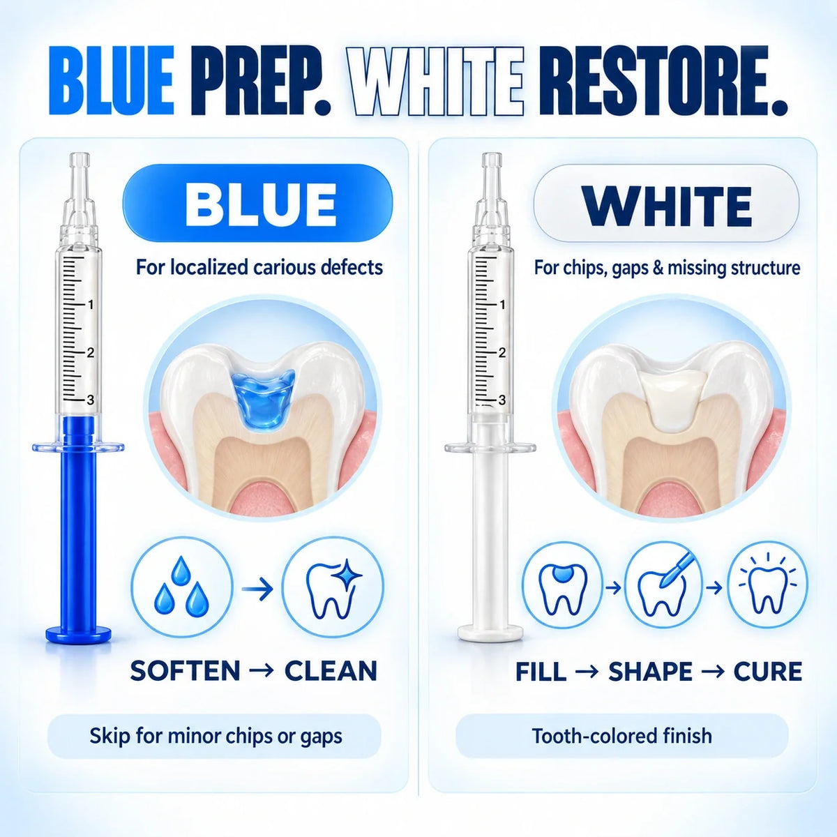 Dr.Fachmer® DentRestore Tooth Repair & Filling System 🍀