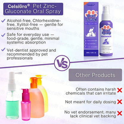 Celsiora® Pet Oral Spray ✅ Freshen Breath, Remove Tartar & Promote gum regeneration, stabilize teeth 🦷 upsell