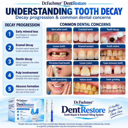 Dr.Fachmer® DentRestore Tooth Repair & Filling System 🍀